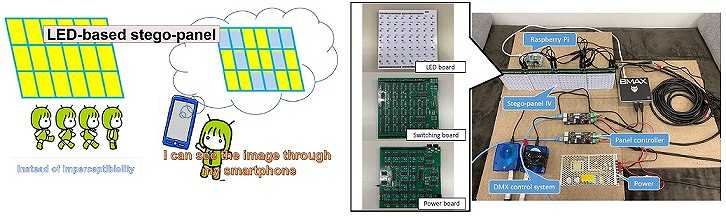 LEDを用いてスマホカメラを介して情報を視認できる読む照明の開発