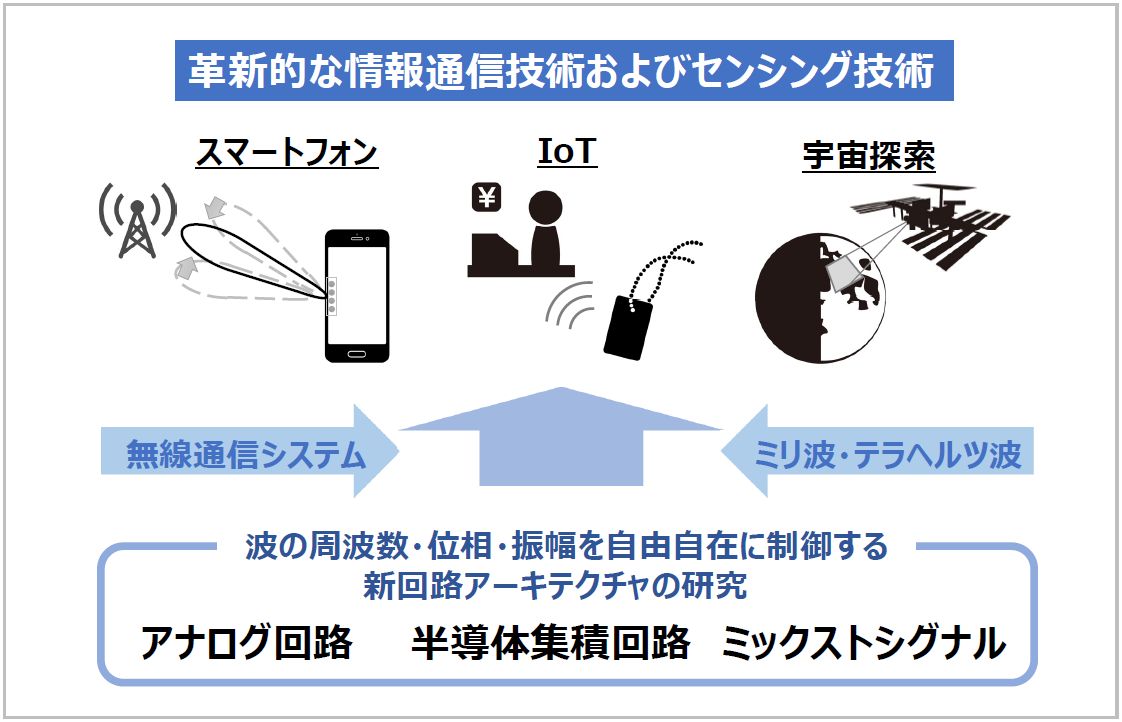 アナログ新回路アーキテクチャにより革新的な情報通信やセンシングを実現 野坂秀之