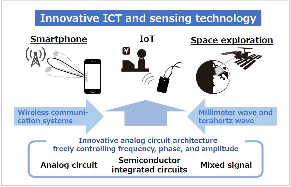 Innovative ICT and sensing technology realized by new analog circuit architecture Hideyuki Nosaka