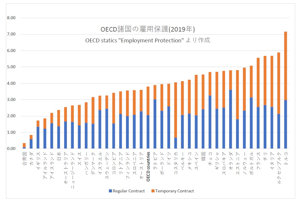解雇保護法制