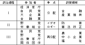 表1