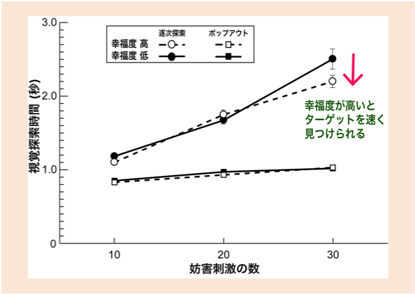 図4-2